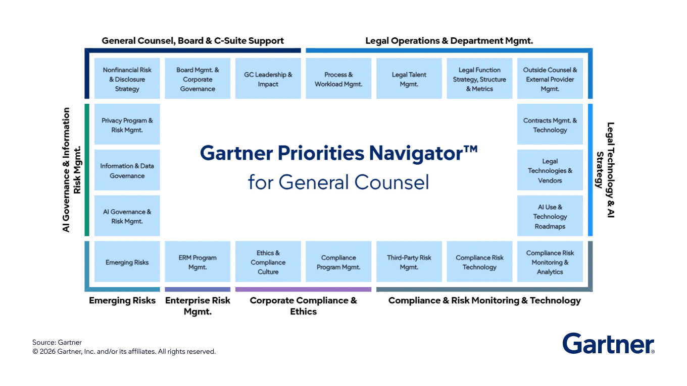 General Cousel Perennial Priorities