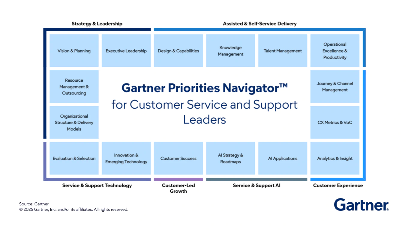 Heads of Customer Service and Support Priorities Navigator