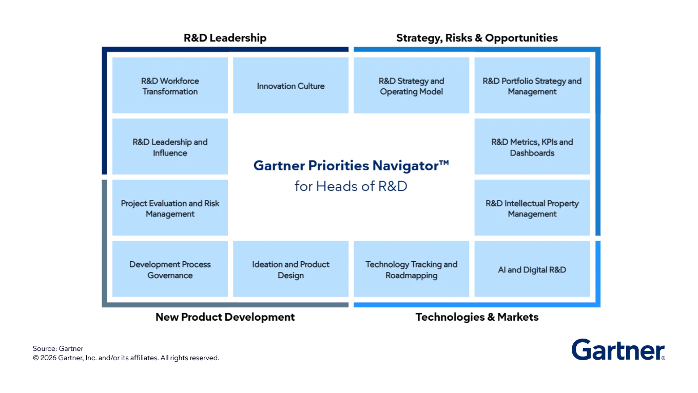 Heads of Research & Development Priorities Navigator