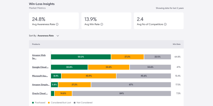 Product Decisions Tool Preview