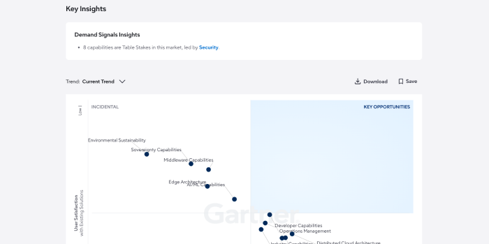 Product Decisions AI Use Cases to Drive Business Impact