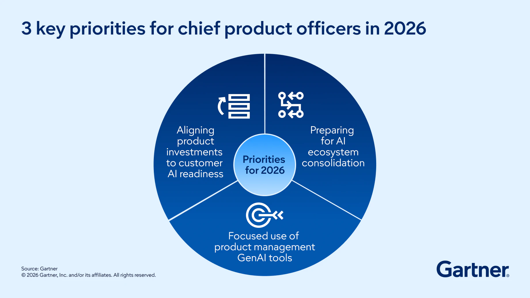2026 Priorities for Tech CMOs