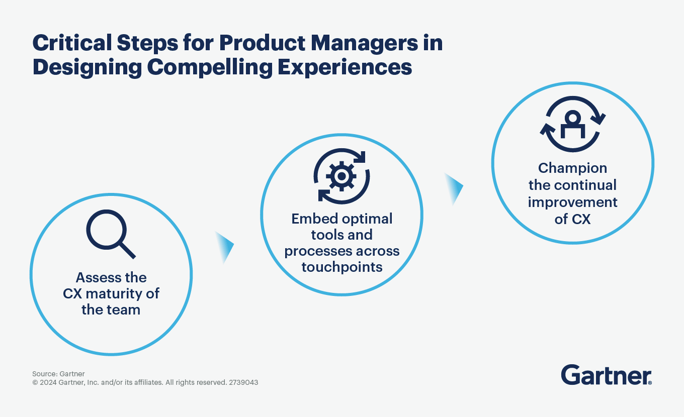 Product Development: Best Practices for Product Managers | Gartner