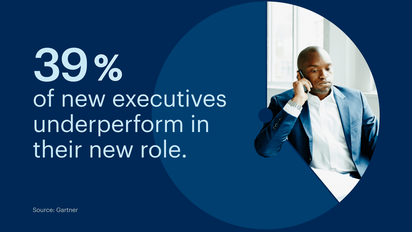 39% of Executives underperform in their new role.