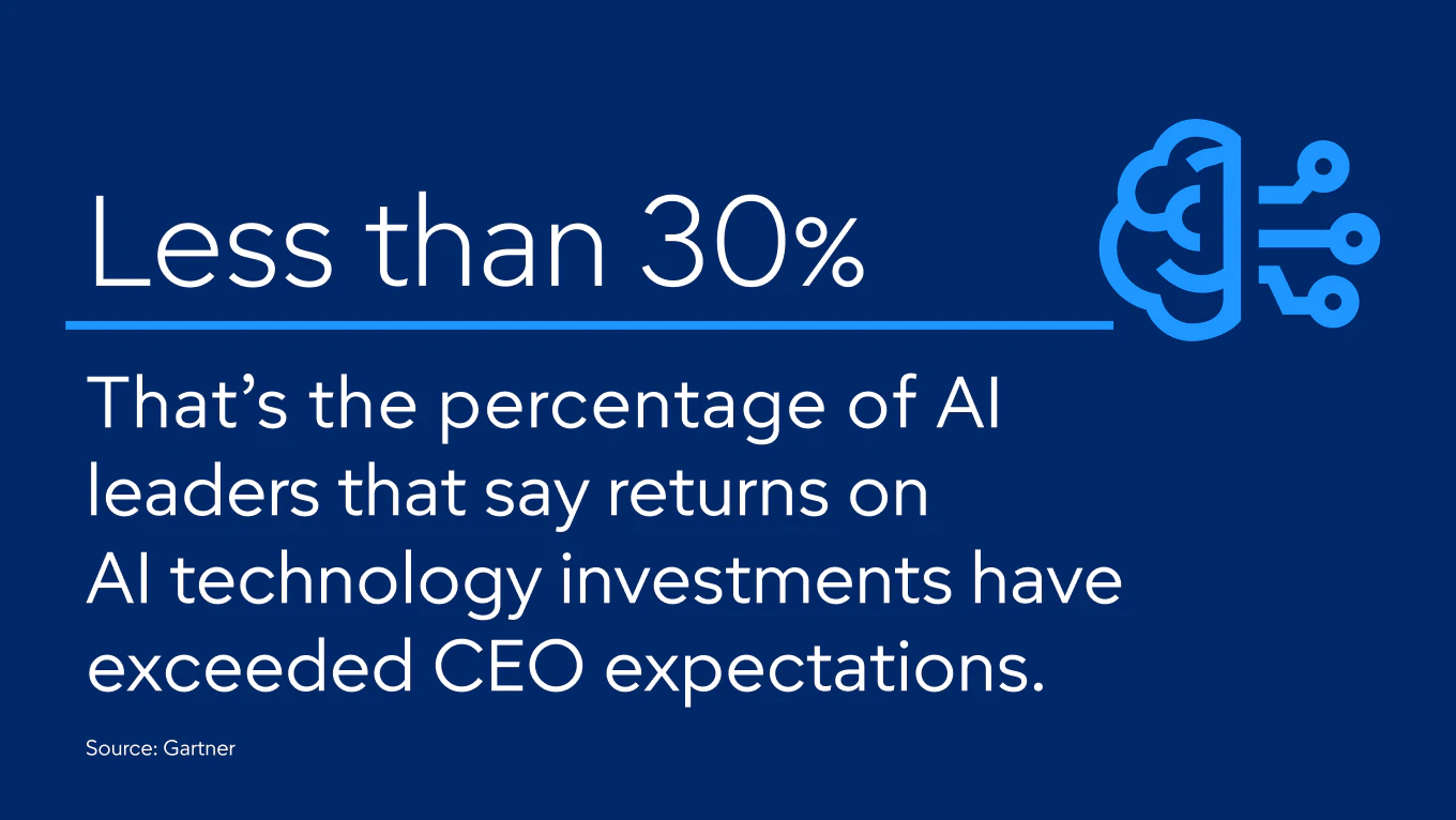 Gartner Executive FastStart™ for AI Leaders