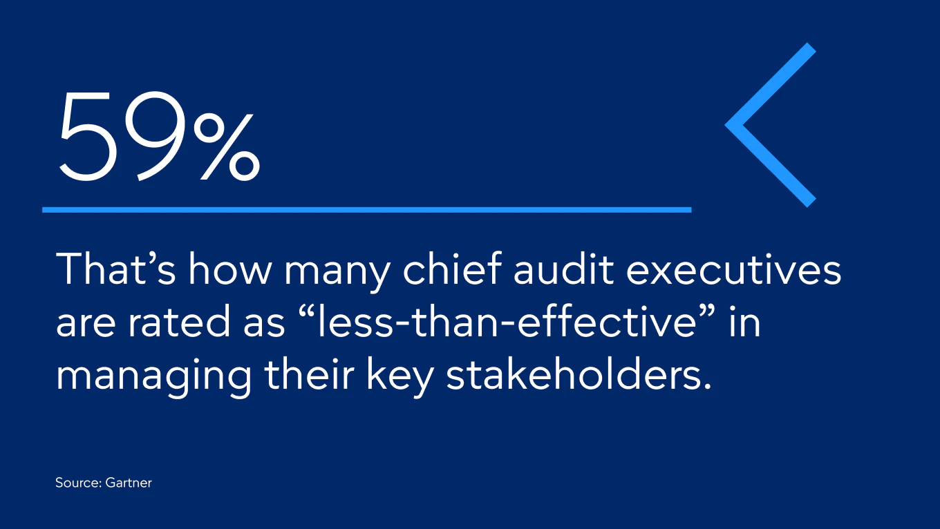 Most CAEs fall short in stakeholder management