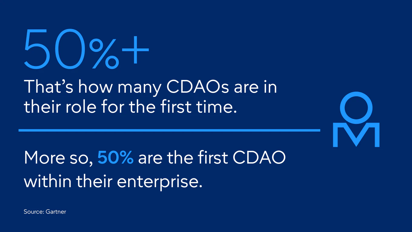 50% of CDAOs are in the role for the first time.