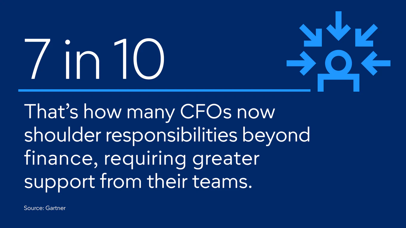 CFO responsibilities beyond finance