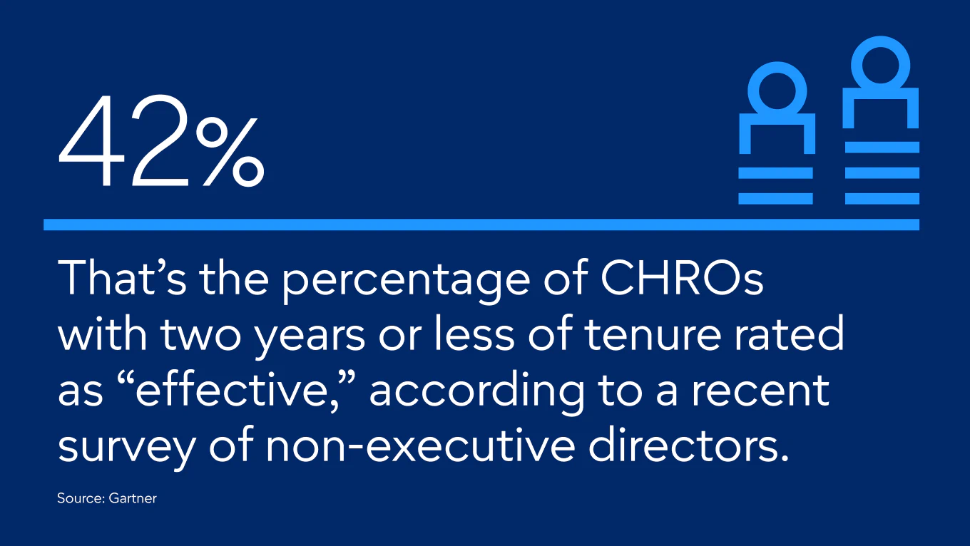 effectiveness of new chief human resources officers