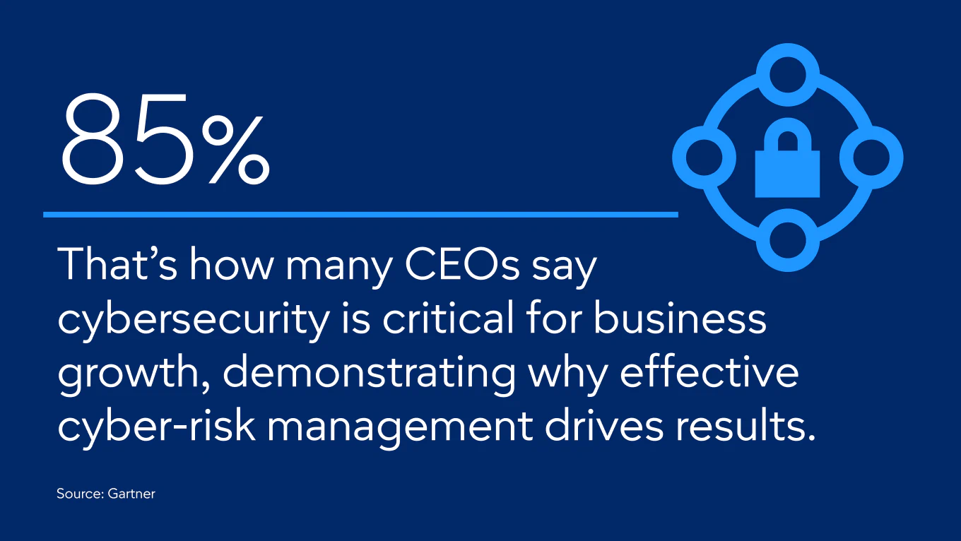 cybersecurity's impact on business growth