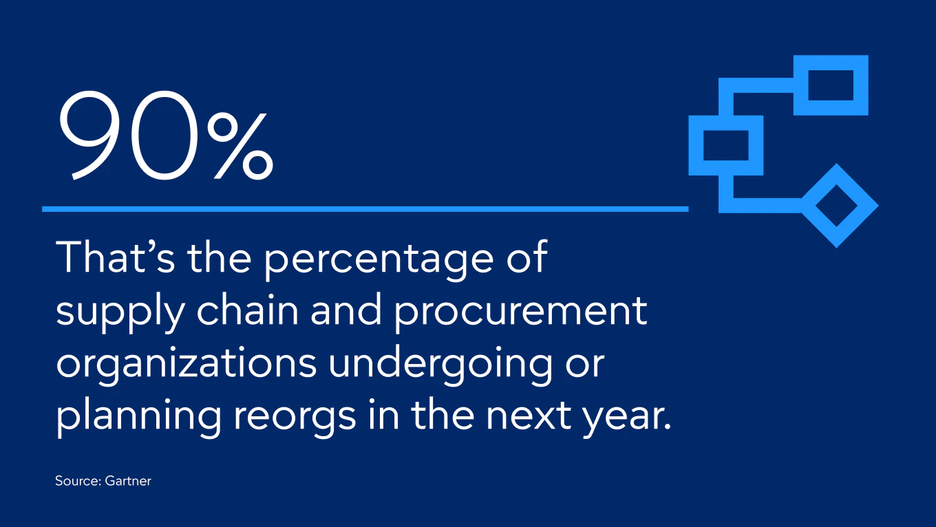 supply chain and procurement reorgs