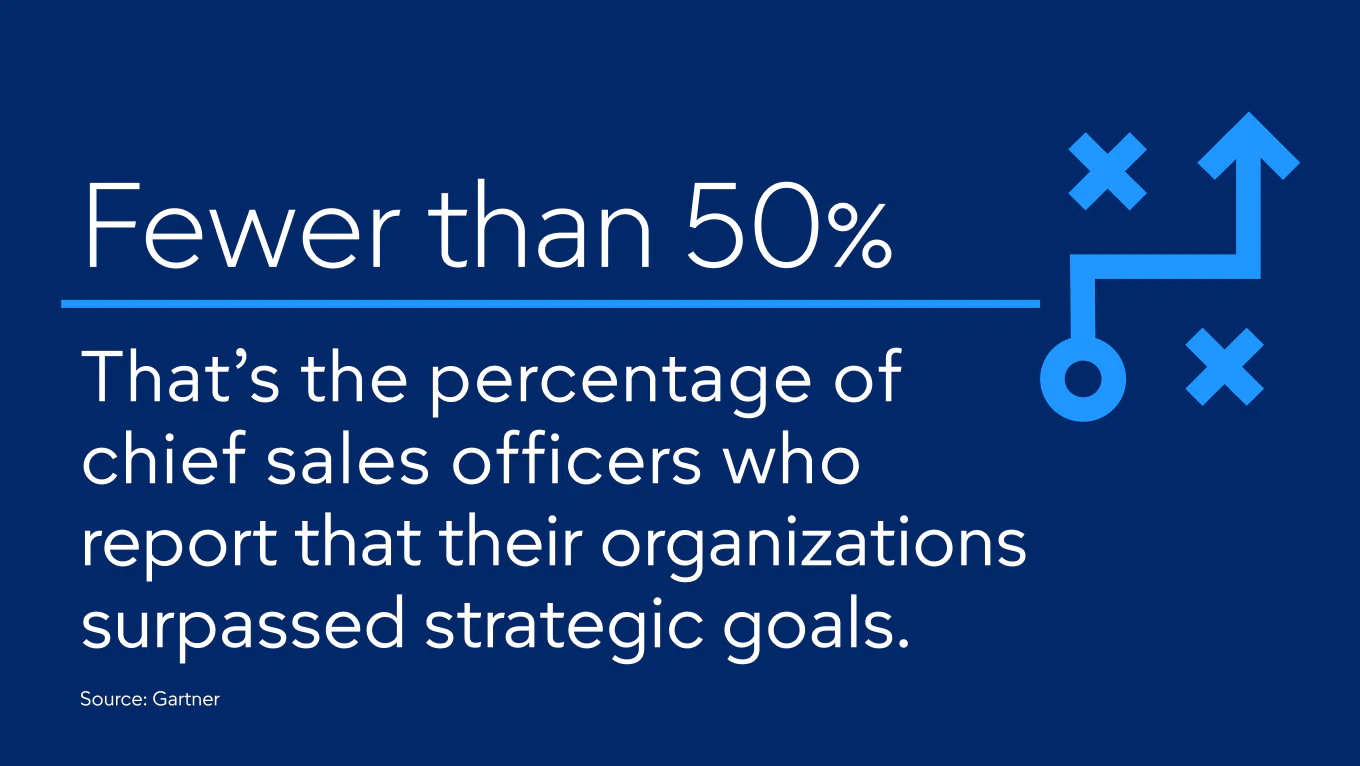 Value of CIOs as trusted advisors