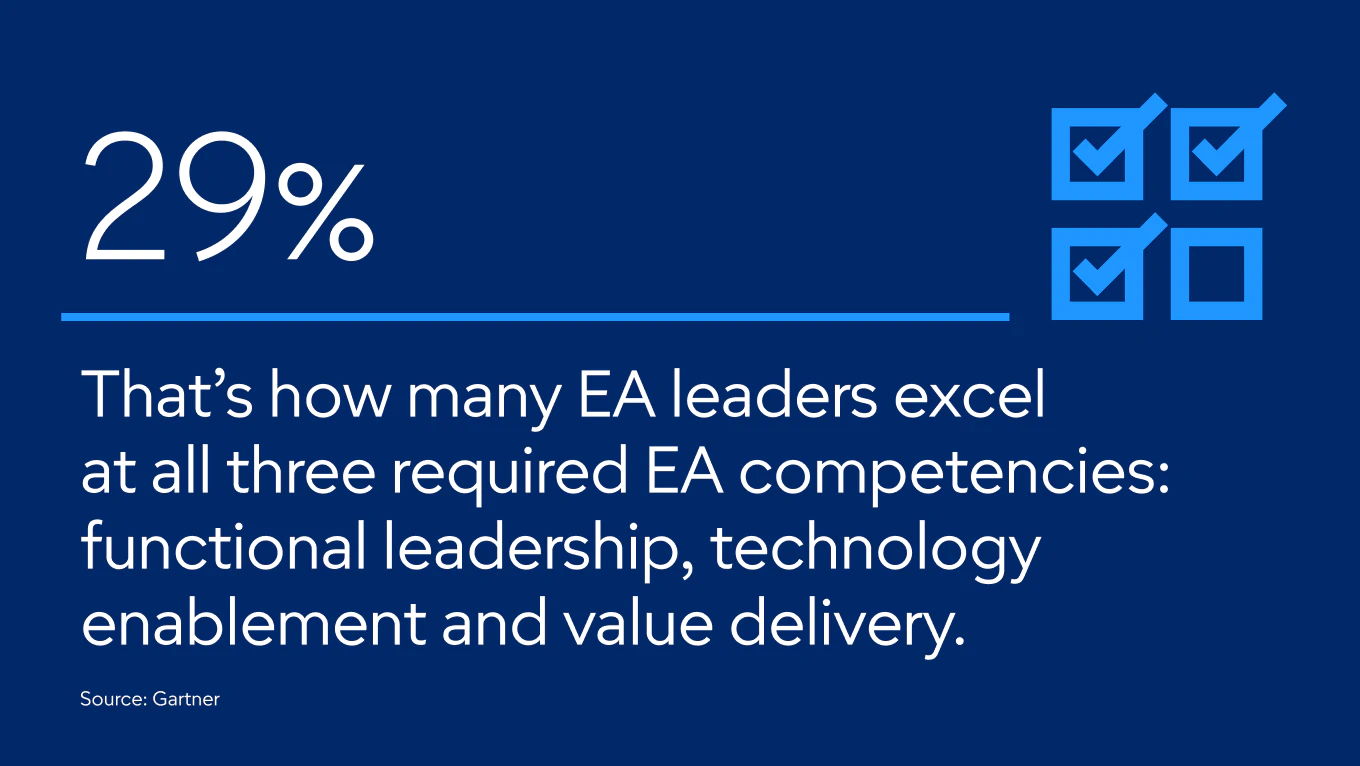 Key competencies for enterprise architecture leaders