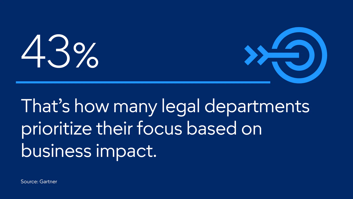 general counsel’s strategic alignment to enterprise goals