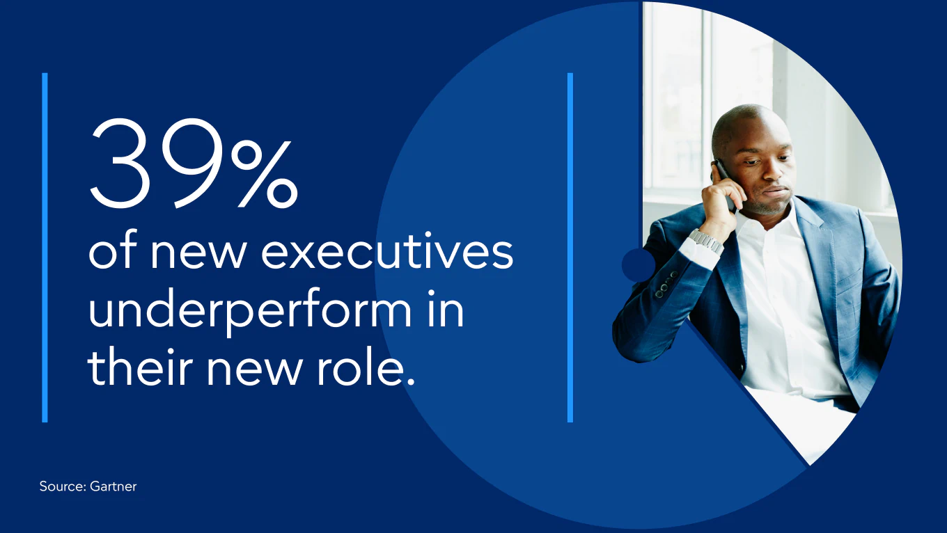 39% of Executives underperform in their new role.