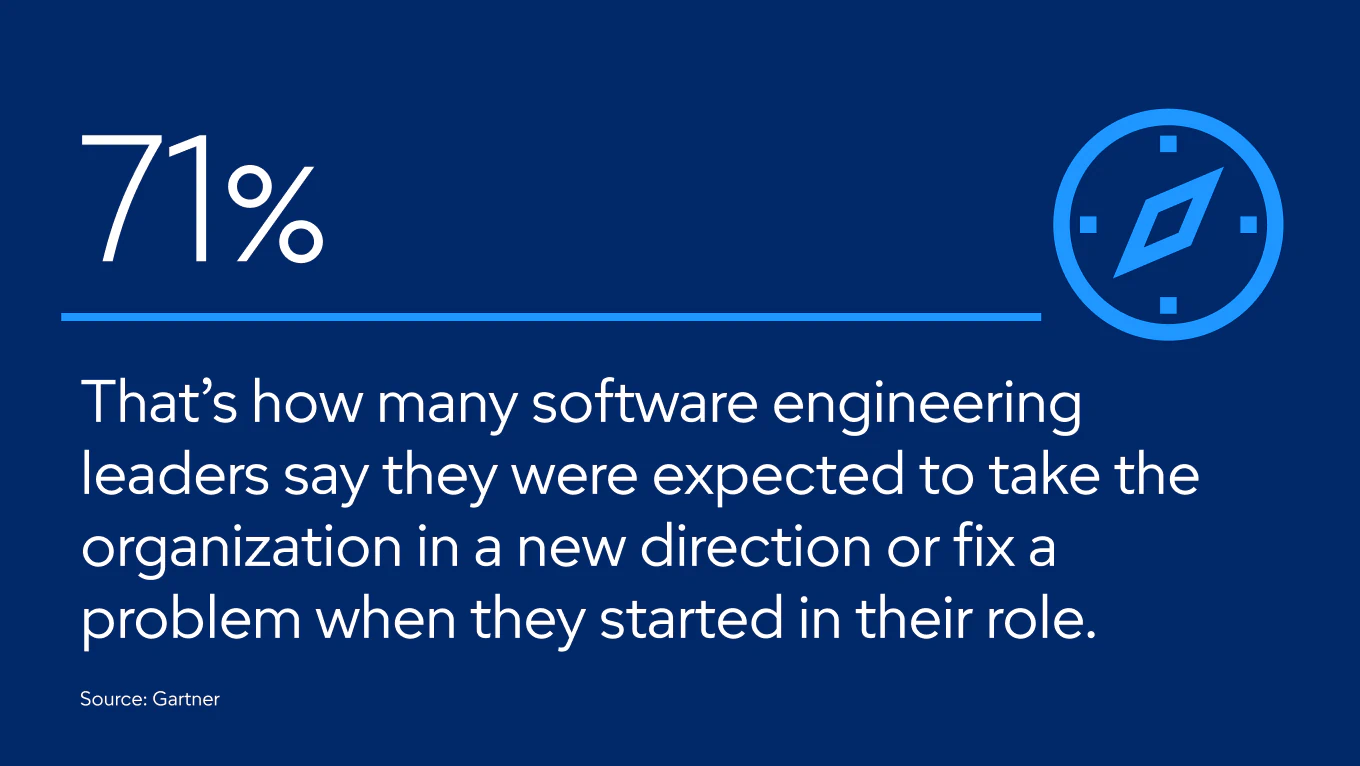Expectation to fix software engineering problems