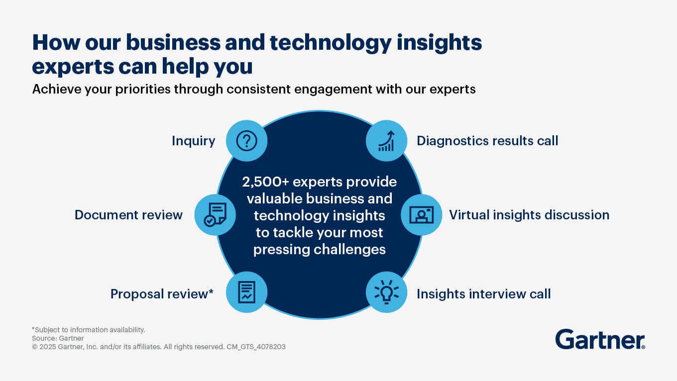 Analyst inquiry graphic