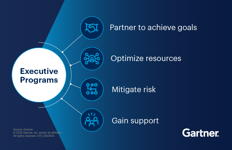Work with Executive Partners to gain support, achieve goals, optimize resources, and mitigate risk.