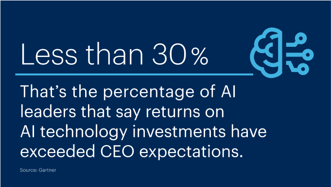 Gartner Executive FastStart™ for AI Leaders
