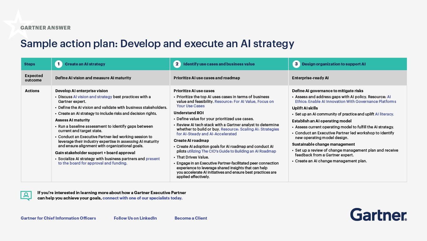 CIO sample action plan CIO sample action plan