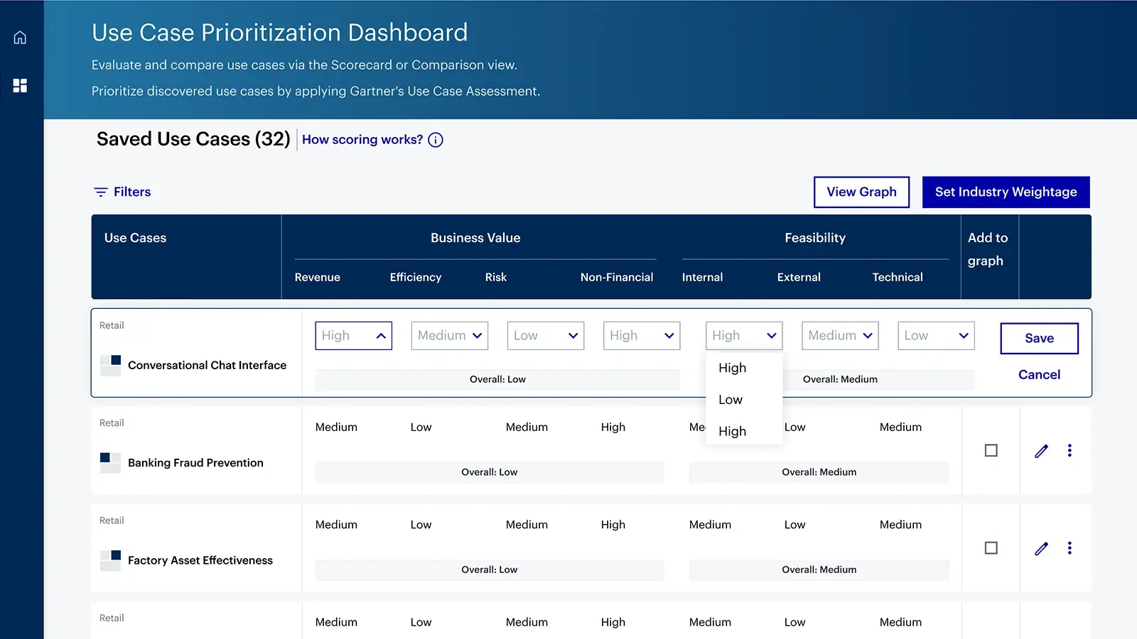 AI Prioritization Framework
