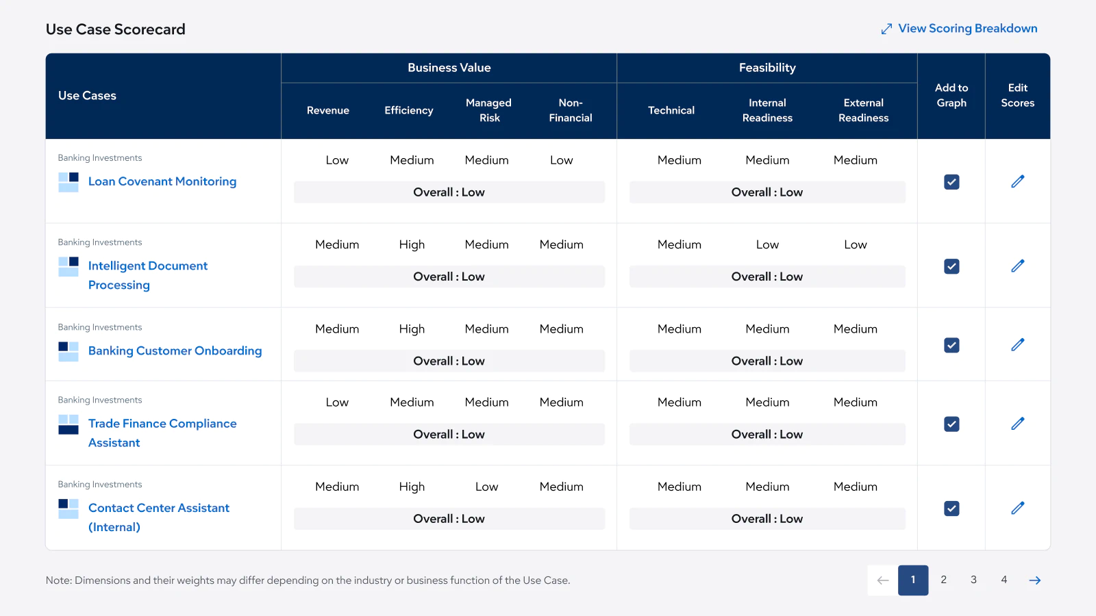 AI Prioritization Framework