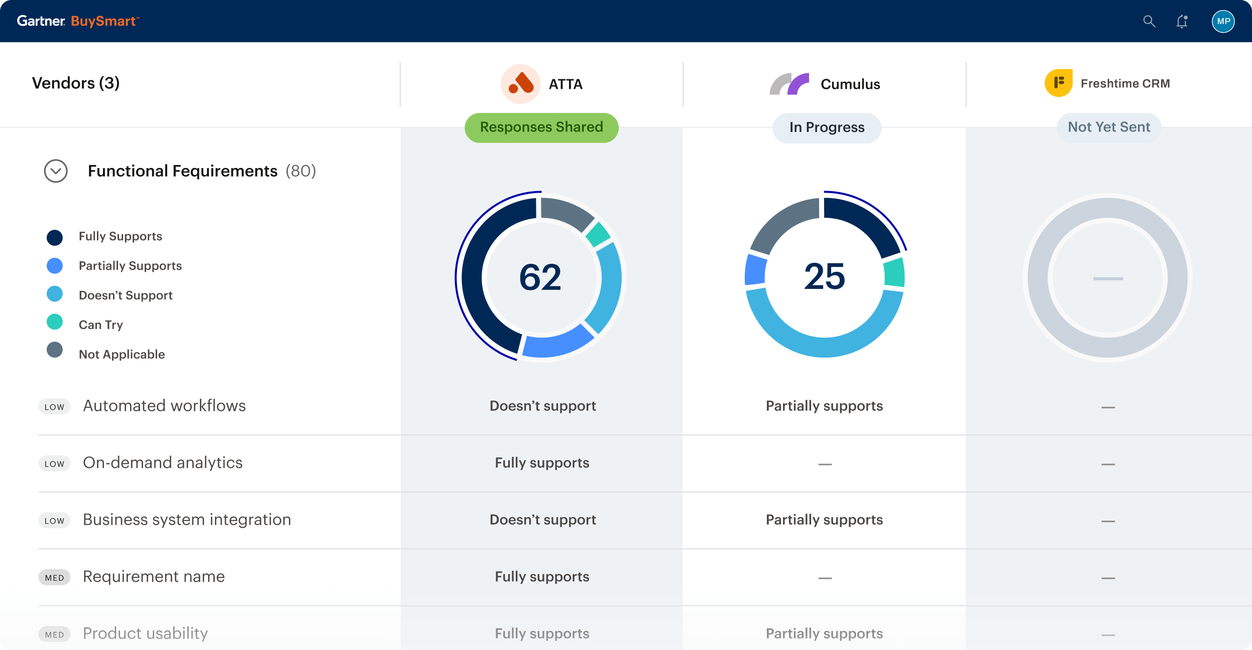 Preview of Buysmart tool showing a comparison between selected vendors.