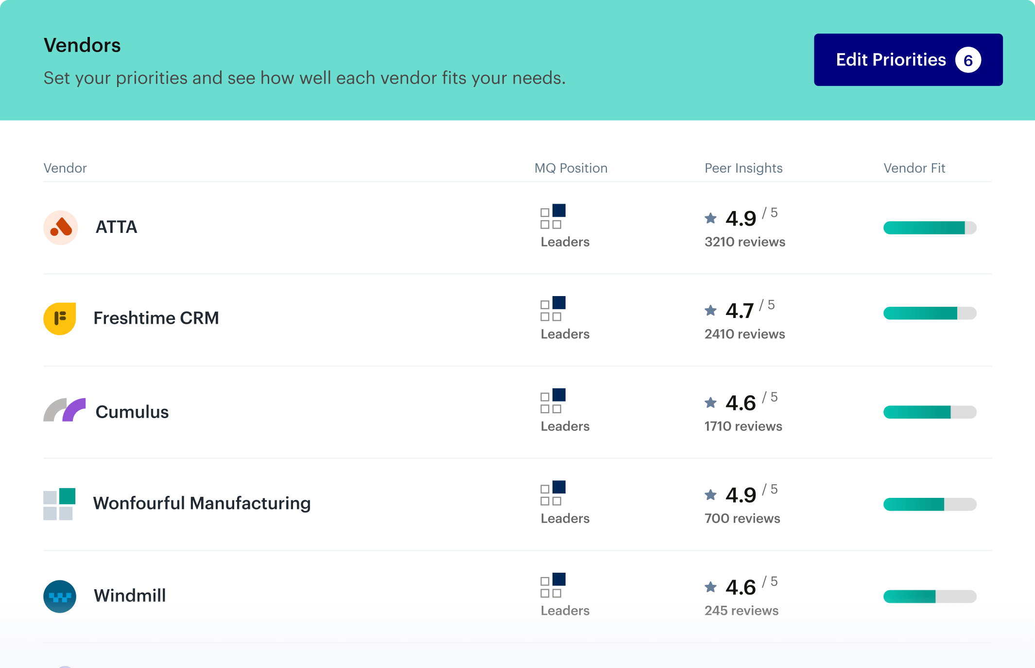 Preview of Buysmart tool showing a list of vendors.