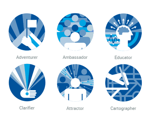 Digital Persona illustrations