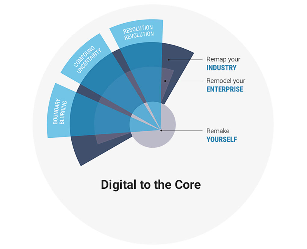Digital to the Core excerpt
