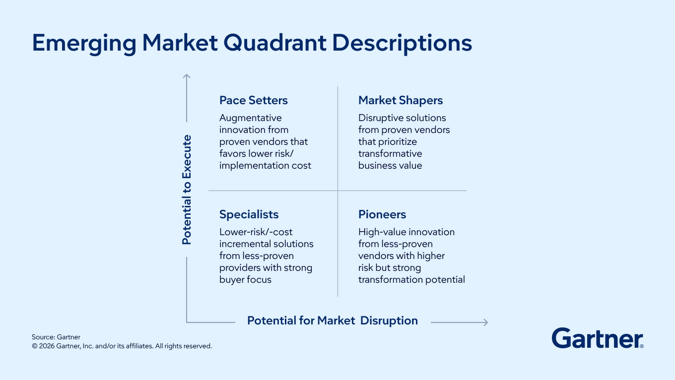 Emerging Market Quadrant Descriptions