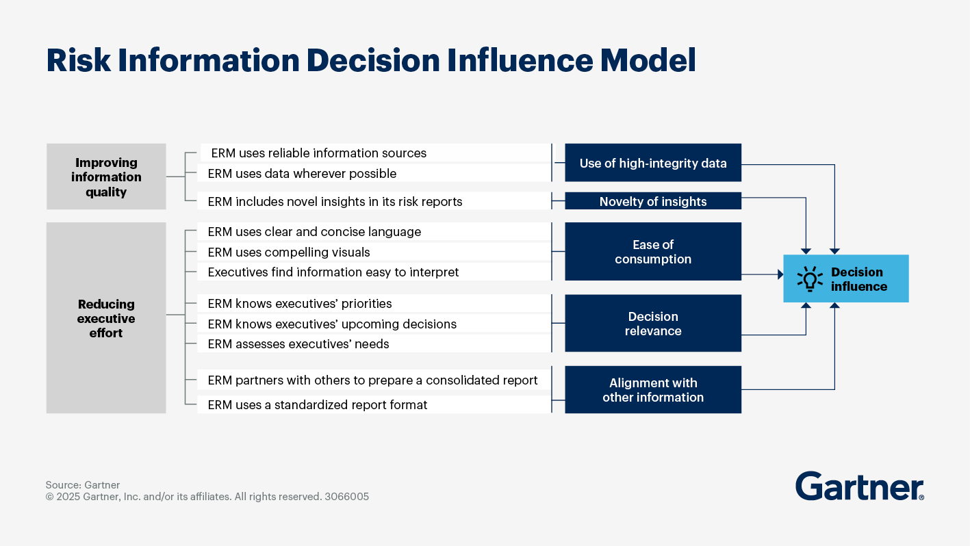 Enterprise Risk Management Reporting Enterprise Risk Management