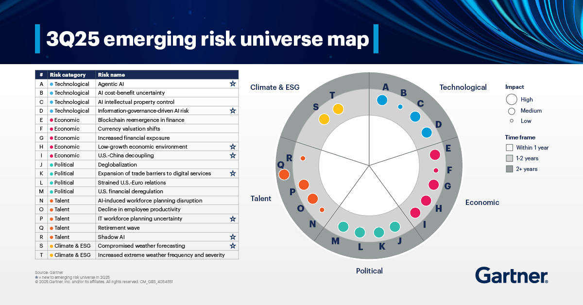 Emerging Risk Report