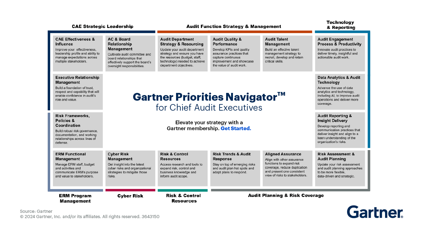 Chief Audit Executives Priorities Navigator