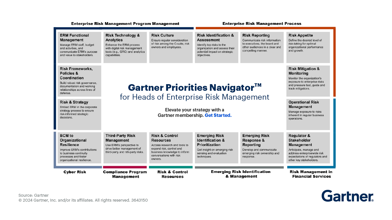 Enterprise Risk Management Priorities Navigator