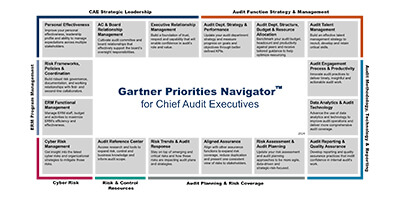 Gartner for Audit