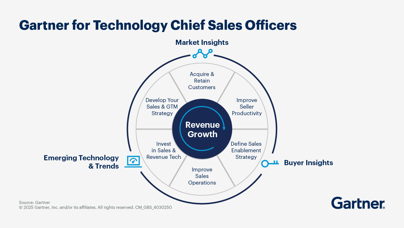 Gartner for Technology Chief Sales Officers