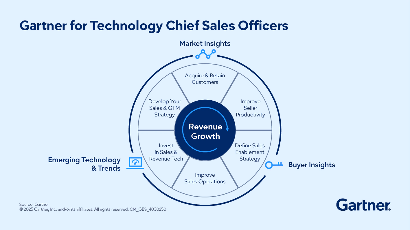  Gartner for Technology Chief Sales Officers