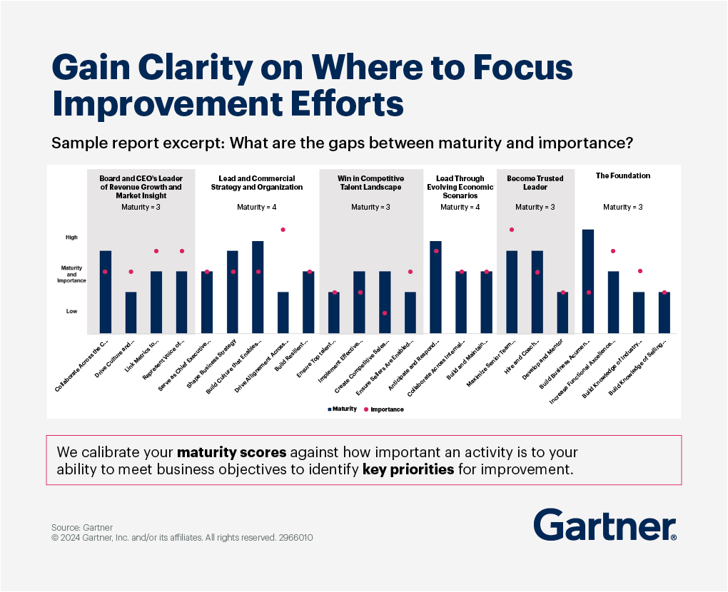 Gain Clarity on Where to Focus Improvement Efforts