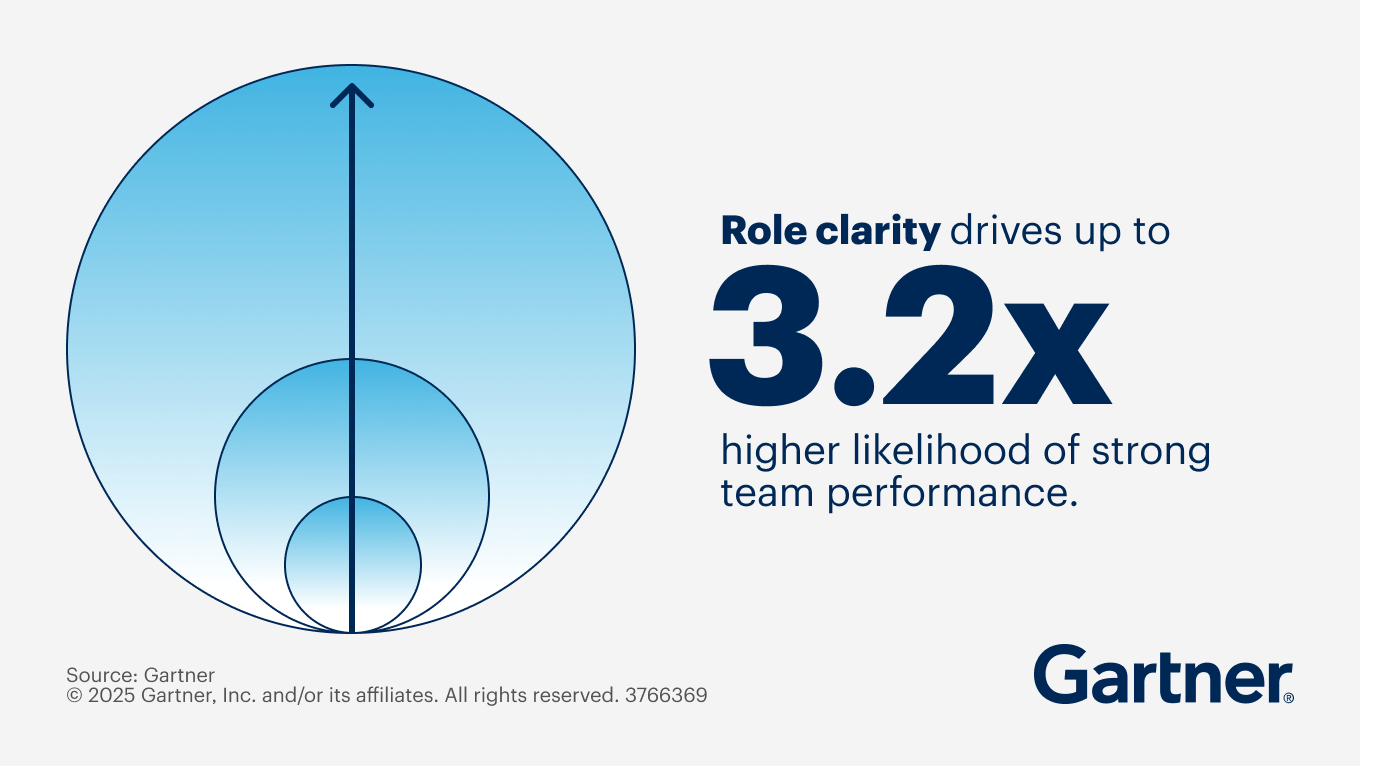 Sales Managers of the Future