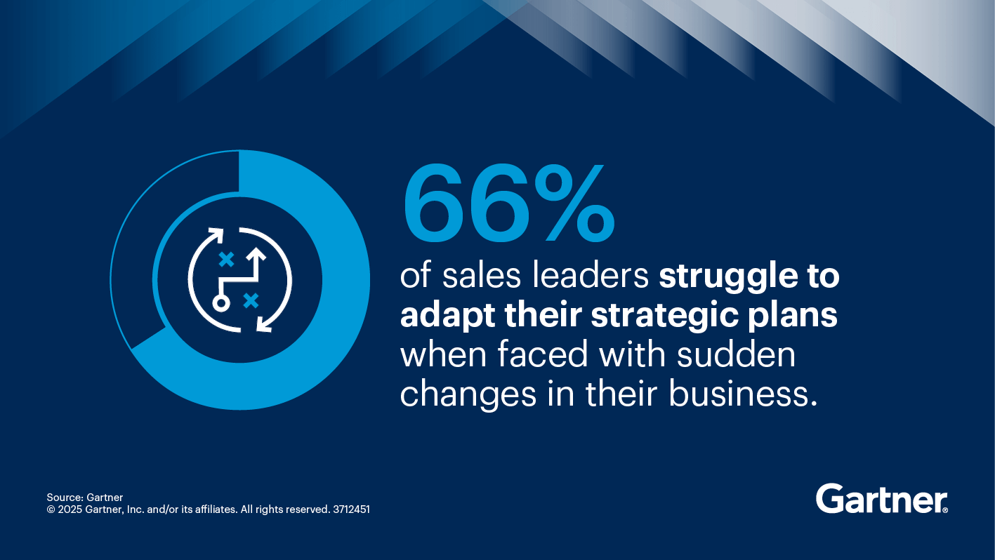 Sales Transformation Sales Transformation