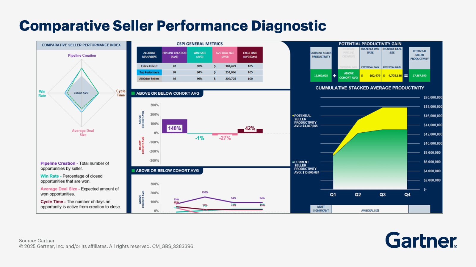 Comparative Seller Performance Diagnostic Tool