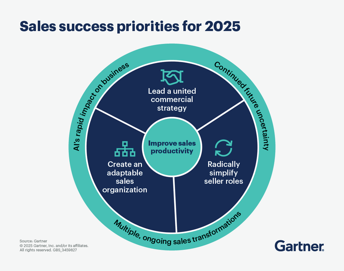 Leadership Vision for CSOs in 2025