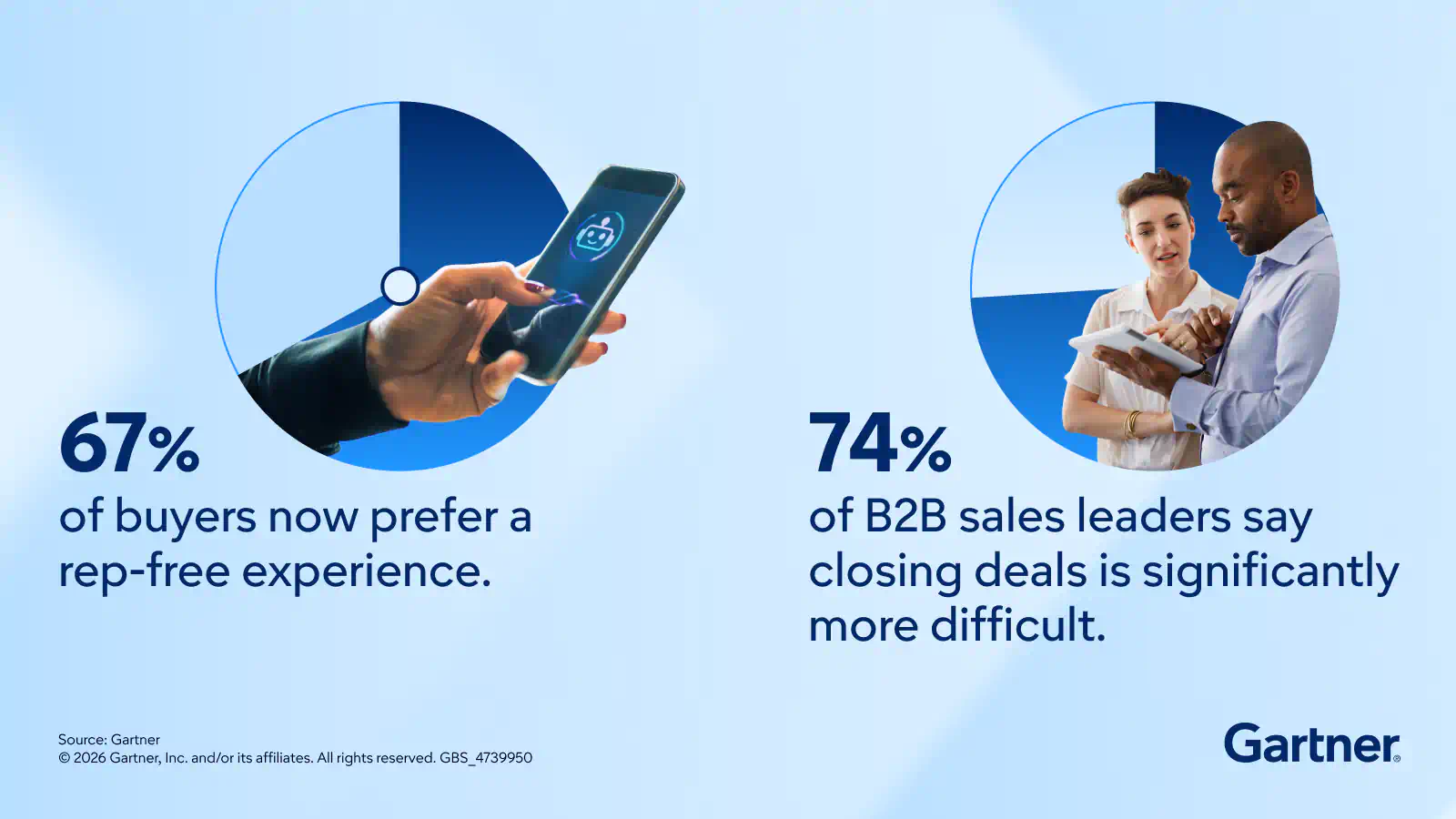 Rebuild Your Seller Performance For The AI Era