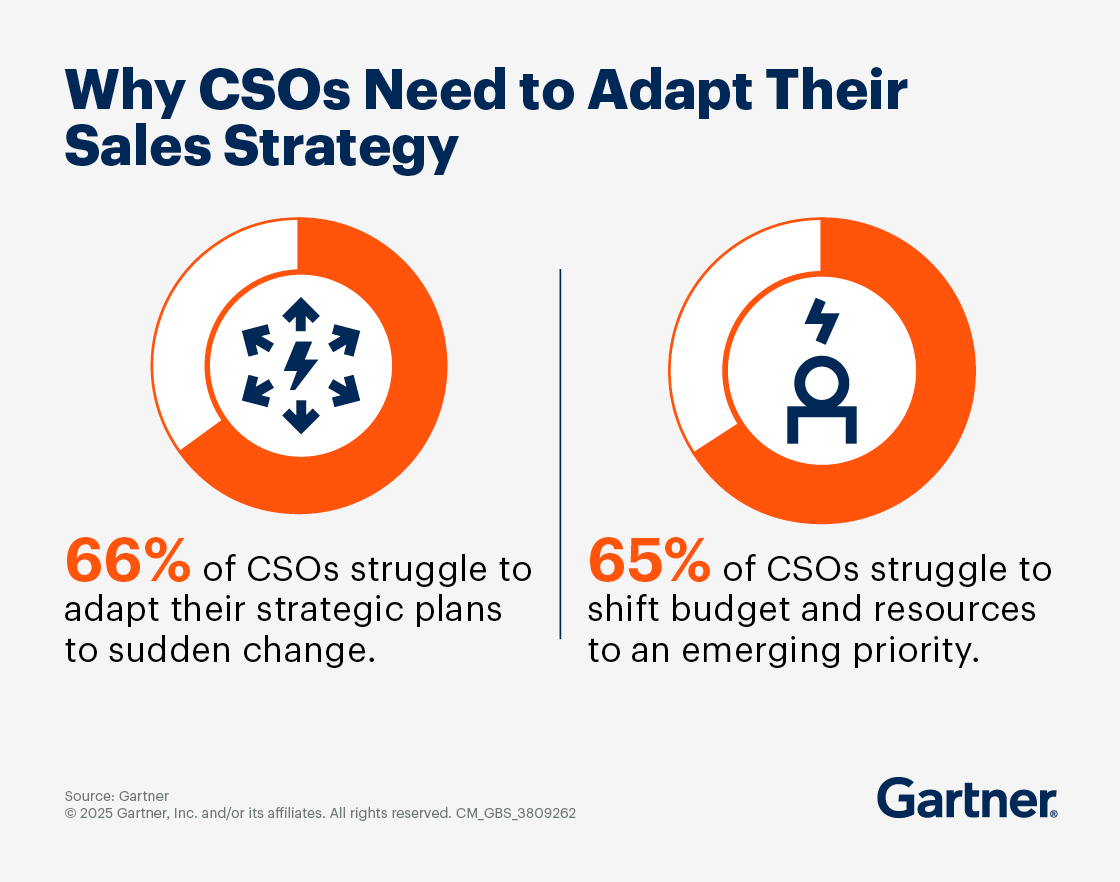 Proven Sales Strategy Template for CSOs and Heads of Sales