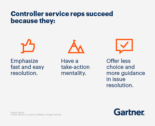Controllers succeed because they provide customers with what they want and need in today’s complex and information-rich world. They emphasize fast and easy resolution, have a take action mentality, and offer less choice and more guidance in issue resolution.