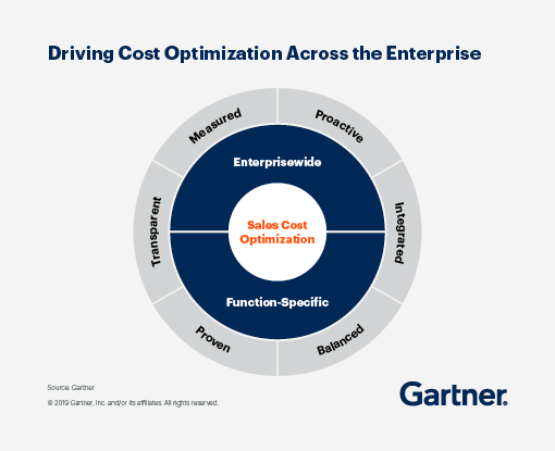 Driving Cost Optimization Across the Enterprise.