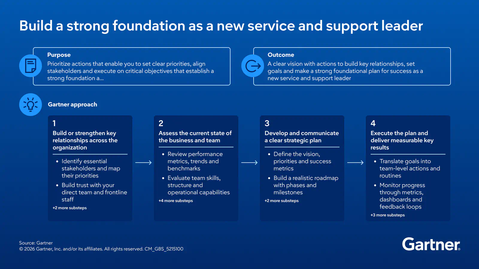 Build a strong foundation as a new service and support leader