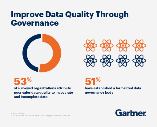 Improve Data Quality Through Governance