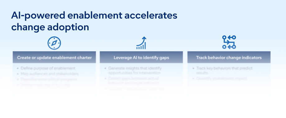 AI-powered enablement accelerates change adoption
